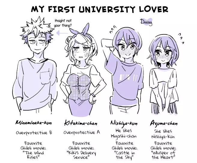 A Story of a Person Who Made a Lover for the First Time at a University - Chapter 9 - Page 1